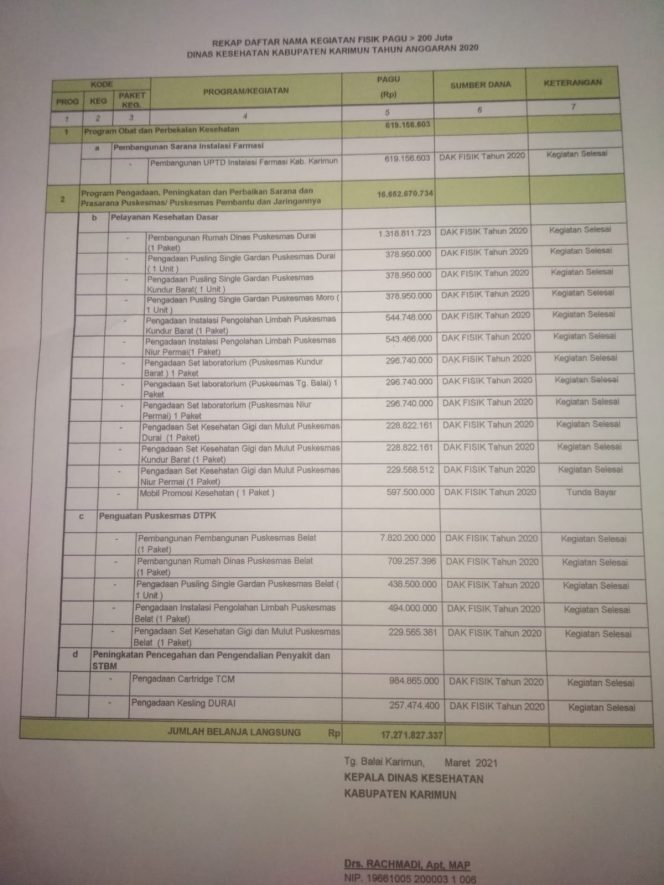 
 Rekap Kegiatan Dinas Kesehatan dari Alokasi Dana khusus TA 2020